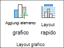 Screenshot che mostra il gruppo Layout grafico nella scheda Progettazione grafico.