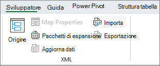Visualizzazione dati vuota