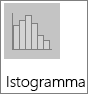 Histogram chart in the Histogram sub-type chart