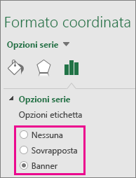 Riquadro attività Formato coordinata con le opzioni per un grafico mappa ad albero