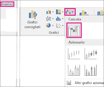 Arte che mostra i comandi della barra multifunzione per inserire un grafico a cascata