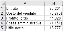 Data used to create the example waterfall chart