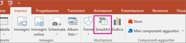 Pulsante SmartArt nella scheda Inserisci