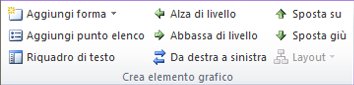 Gruppo Crea elemento grafico nella scheda Progettazione in Strumenti SmartArt