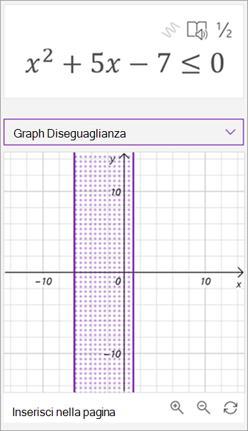screenshot di assistente grafico generato per la disuguaglianza x quadrato più 5x - 7 è minore o uguale a 0. Un'area ombreggiata tra due linee verticali viene visualizzata nel grafico