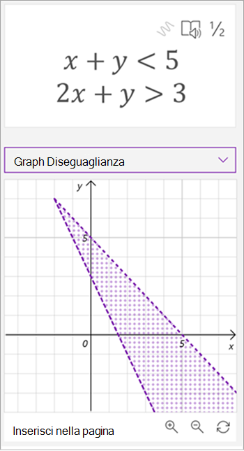 screenshot di matematica assistente grafico generato delle equazioni x più y è minore di 5, 2x più y è maggiore di 3, vengono tracciate entrambe le linee e l'area tra di esse è ombreggiata