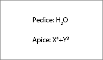 Esempio di apice e pedice