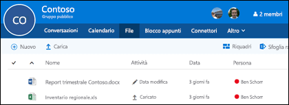 Fare clic su Files nel gruppo di Office 365 per visualizzare l'elenco dei file e delle cartelle archiviati nel gruppo