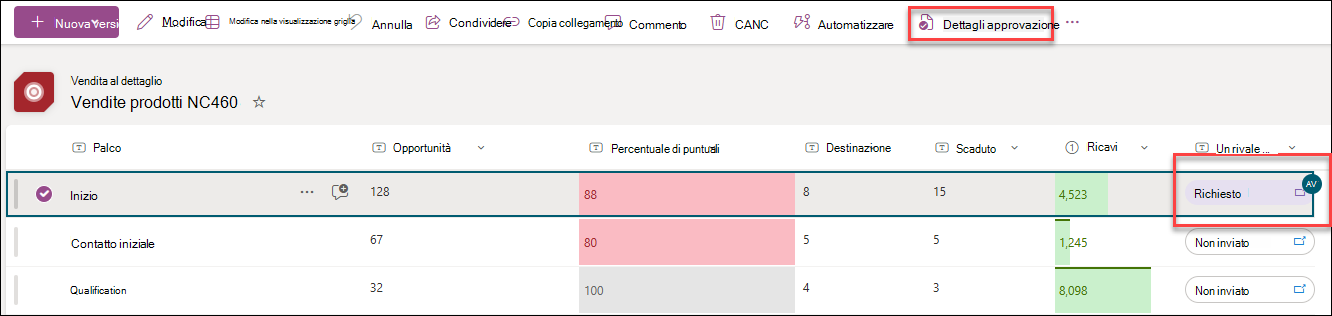 screenshot che mostra dove visualizzare i dettagli di approvazione