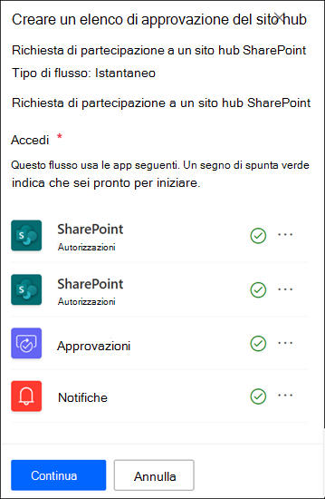 screenshot dell'app di approvazione del sito hub che ha eseguito l'accesso