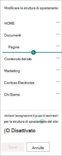 Finestra di dialogo di spostamento di SharePoint per i siti hub.