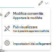 l'icona della penna indica che i destinatari possono modificare il file