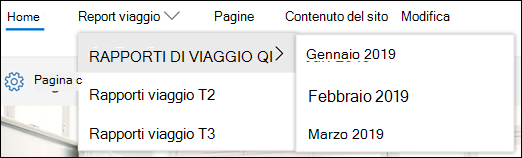 Esempio di menu a catena di SharePoint