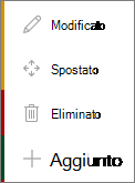 Legenda per la disconnessione delle pagine