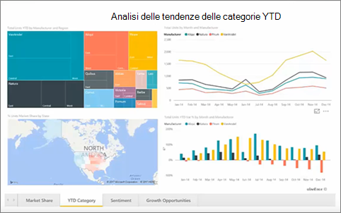 Web part Power BI
