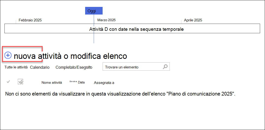Sequenza temporale attività, fare clic su Nuovo + per aggiungere le attività