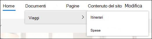 Livelli di spostamento principali