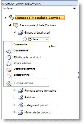 Usare il menu per gestire i termini all'interno di un set di termini.