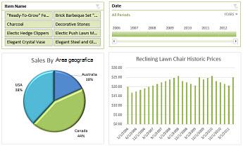 Esempio di dashboard di Excel Services
