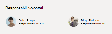 Screenshot della web part People