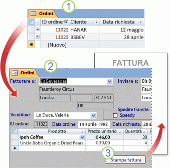 Le maschere possono aiutare a visualizzare e immettere i dati