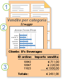 Report in cui sono visualizzati i dati formattati o calcolati