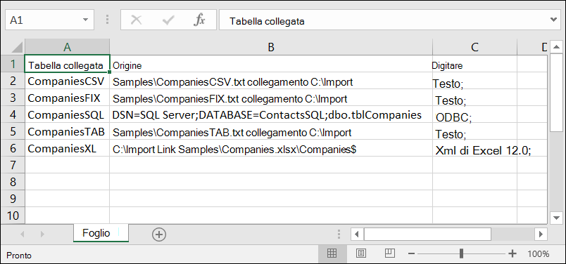 Cartella di lavoro di Excel che mostra le informazioni sulle tabelle collegata da Access
