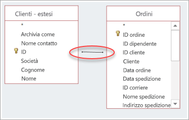 Screenshot di un join tra due tabelle