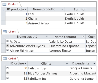 Frammenti di codice delle tabelle Prodotti, Clienti e Ordini