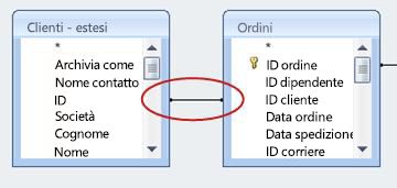 Linea di join in visualizzazione Struttura query