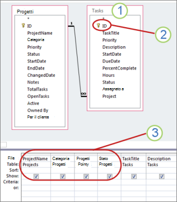 Diagramma di una query che illustra i campi aggiornabili