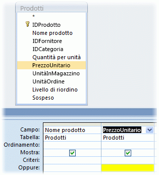 Criteri Prezzo unitario