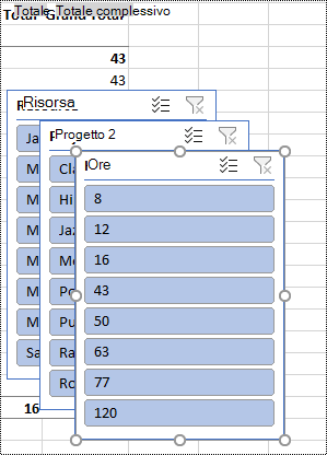 Filtro dei dati filtra in un foglio di lavoro di Excel.