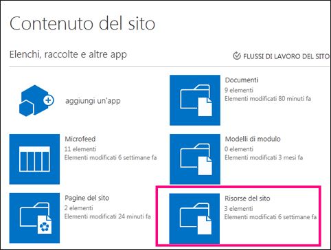 Pagina Contenuto del sito in un semplice sito in SharePoint Online, con evidenziato il riquadro Risorse del sito
