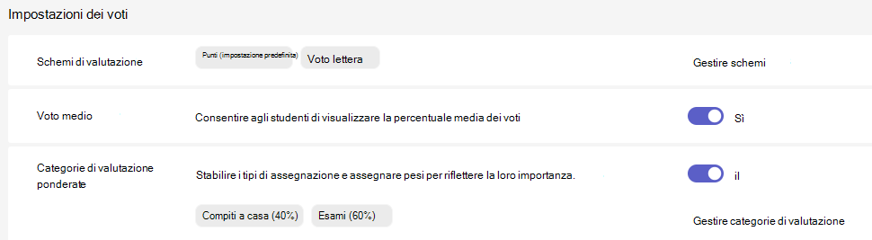 impostazioni dei voti