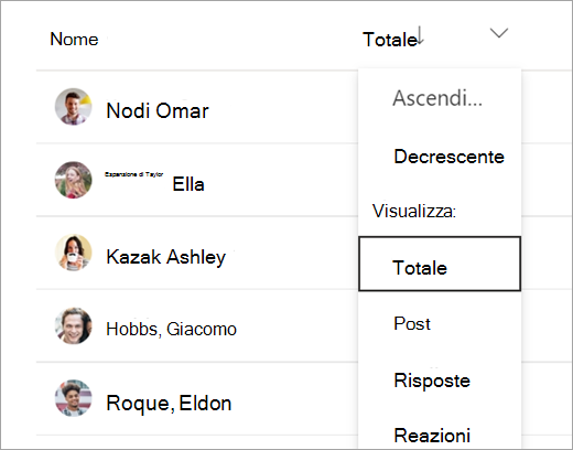 Ordina i dati delle attività degli studenti
