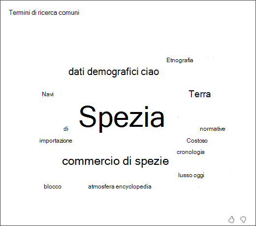 screenshot di una nuvola di parole che mostra i termini più comuni usati dagli studenti in Assistente alla ricerca