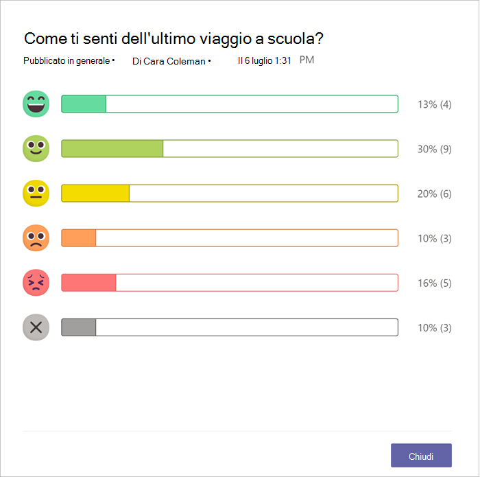 grafico a barre che mostra quanti colleghi hanno risposto con ogni emoji