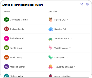 Grafico di identificazione degli studenti per l'Emotion Board