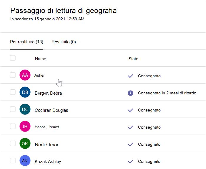 Screenshot del riquadro di valutazione del docente che legge: Brano di lettura geografia, in scadenza il 15 gennaio 2021 alle 12:59, ci sono due schede, da restituire (13) e restituito (0). È selezionata la visualizzazione della scheda Da restituire e sono visibili due colonne, nomi e stato. Sono elencati alcuni nomi di studenti e gli stati sono stati attivati in ritardo di 2 mesi e Visualizzato