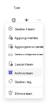 Archivio.