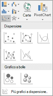 Selezionare la freccia accanto a Grafici a dispersione