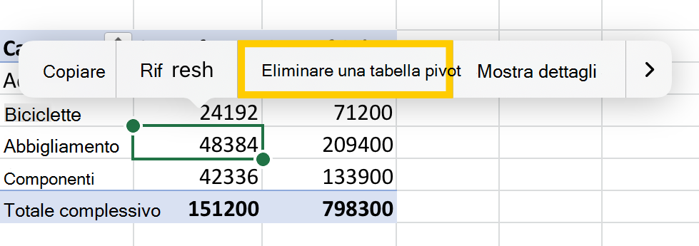 Opzione Elimina tabella pivot dal menu di scelta rapida in iPad.
