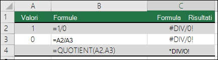 Esempi di formule che causano errori #DIV/0!.