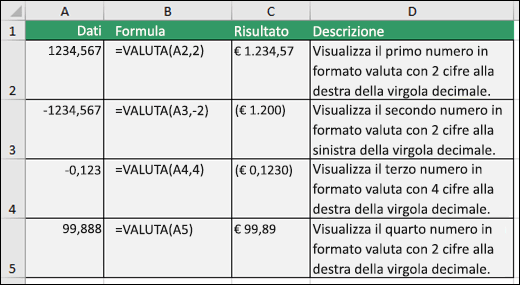 Esempi di funzione VALUTA