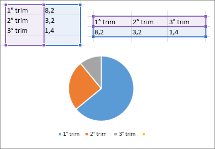 Grafico a torta