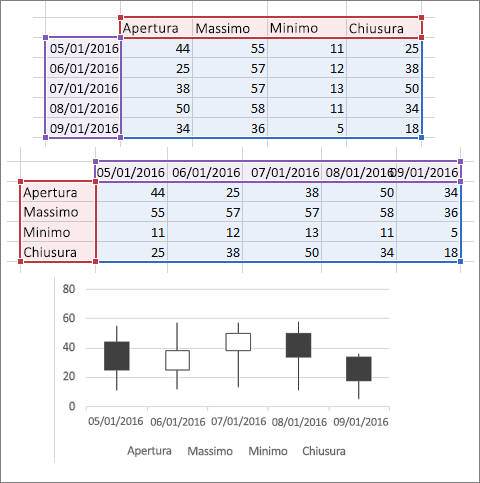 Grafico azionario
