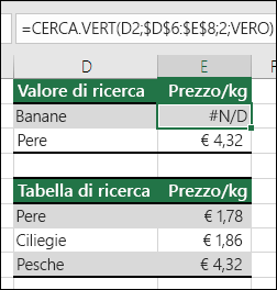 errore #N/D