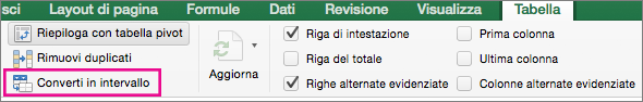 Screenshot che mostra nella scheda Tabella, seleziona Converti in intervallo.