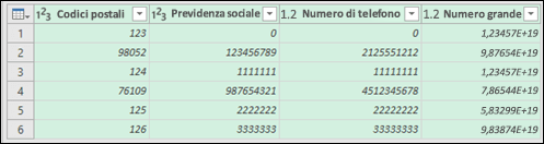 Power Query - Dati dopo la conversione in testo
